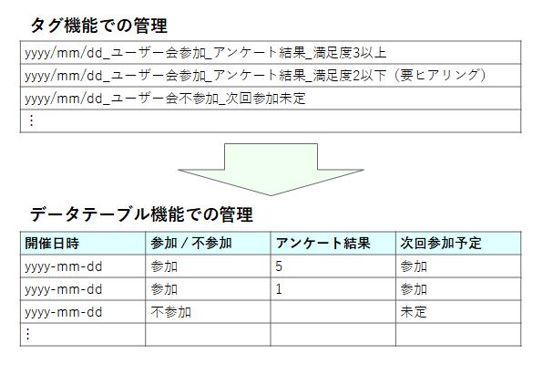 DataTable活用例231213_1.png