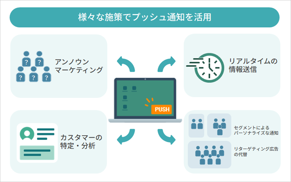 プッシュ通知の仕組みと始め方_20240813_2.png