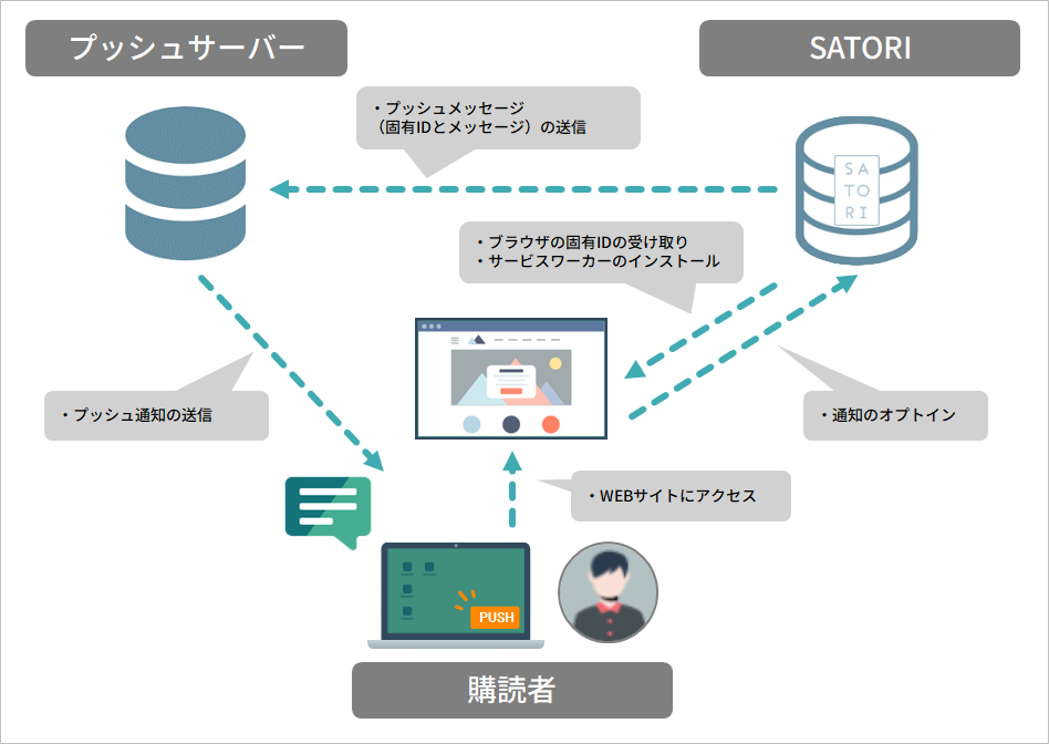 プッシュ通知の仕組みと始め方_20240814_1.png