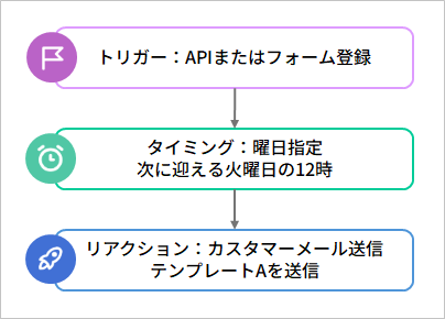 シナリオ事例_20241016_01.png