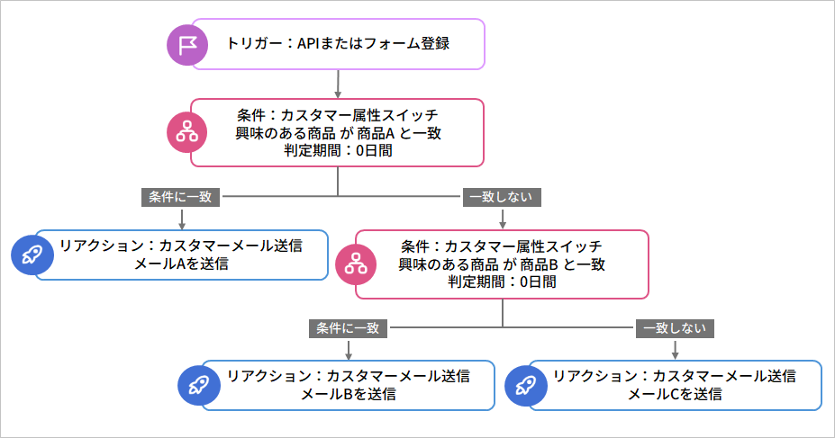 シナリオ事例_20241016_03.png