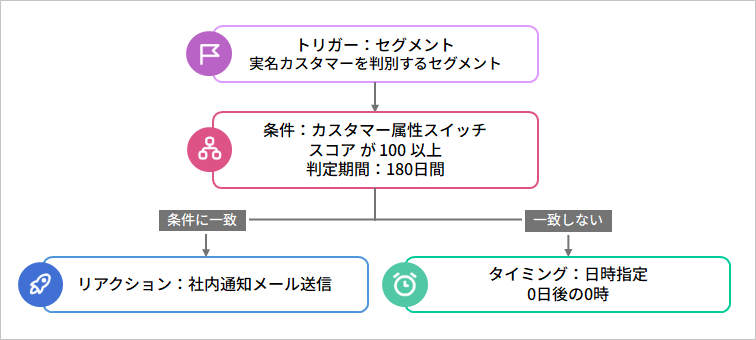 シナリオ事例_20241016_04.png