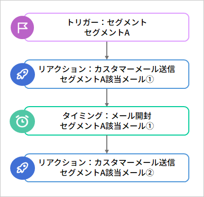 シナリオ事例_20241016_06.png