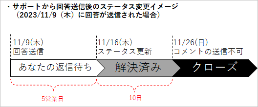 SATORIサポートセンターの一部運用変更について_20231101_1.png