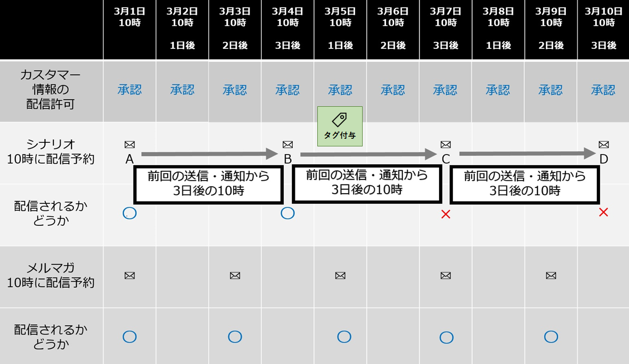 scenario_20220808_4.png